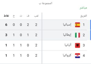 ترتيب مجموعة منتخب اسبانيا 