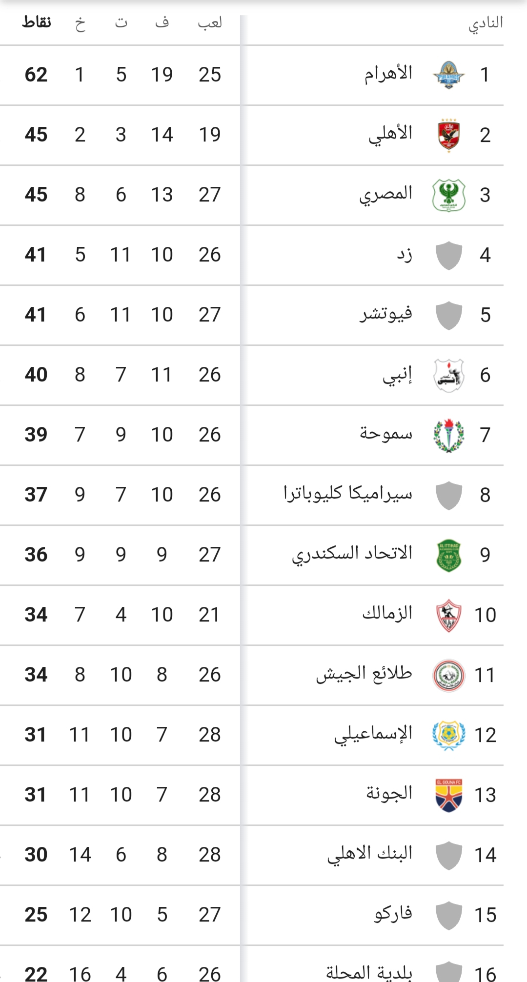 ترتيب الدوري المصري